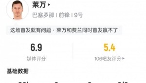 莱万本场比赛数据：1射0正&amp;1过人成功，评分6.9
