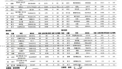 泰山vs河南首发：卡兰加刘家辉停赛 费莱尼替补