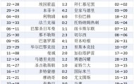乐鱼体育平台-欧冠联赛收官：穆里尼奥奇迹出线，英超5队占据前八